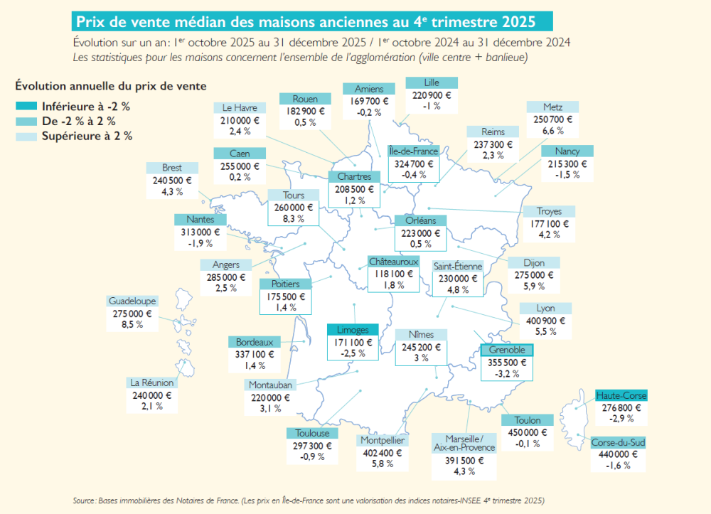 Prezzo al m² mediano delle case usate nel 4° trimestre 2025