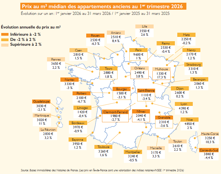 Prezzo al m2 mediano degli appartamenti usati nel 1° trimestre 2026